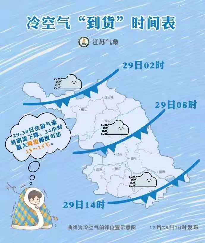 強冷空氣來襲，請大家提前備好貨